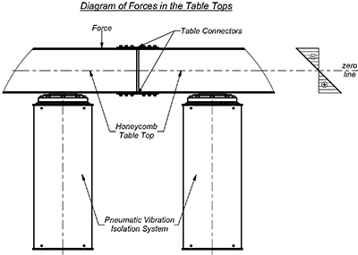 optical-table-top-forces-diagram