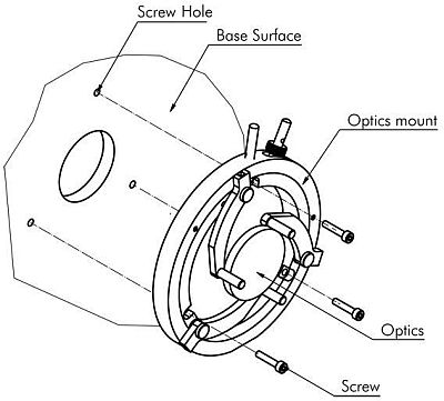 4SCML-4su optika